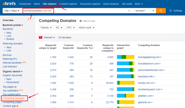 Sử dụng CONTENT GAP Cướp Traffic Từ Đối Thủ trong Ahrefs