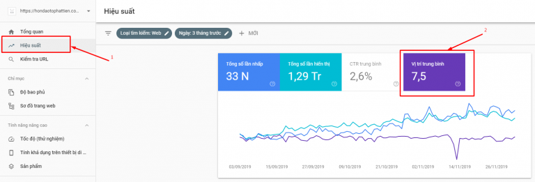 Dùng Webmaster Tool để tìm kiếm thêm Semantic Keyword