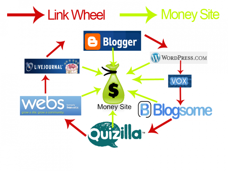 Link là gì? Khái niệm và Vai trò của Link trong SEO Website
