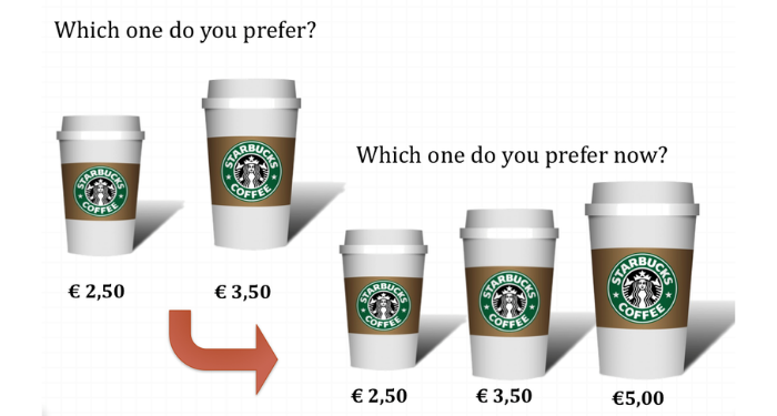 Làm sao để có một chiến dịch marketing thành công?