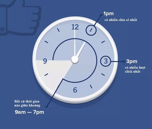 11 cách câu like cực hiệu quả trên Facebook